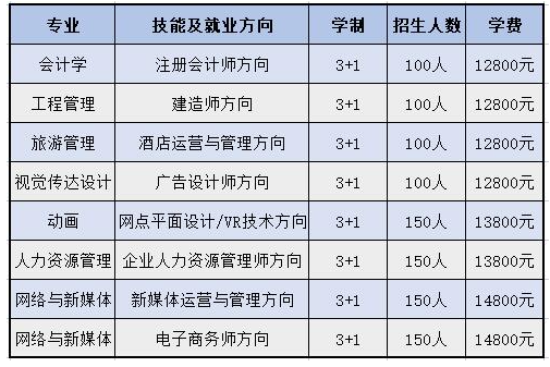 湖北经济学院自考全日制专本连读助学班招生简章