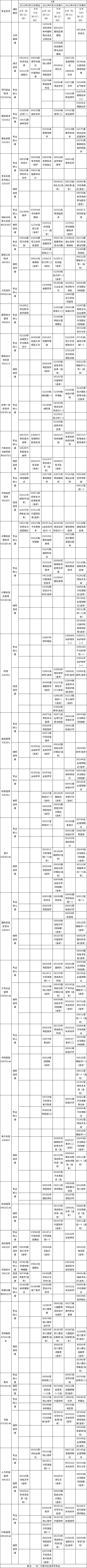 2022年4月湖北自考考试及科目时间安排是怎样的？