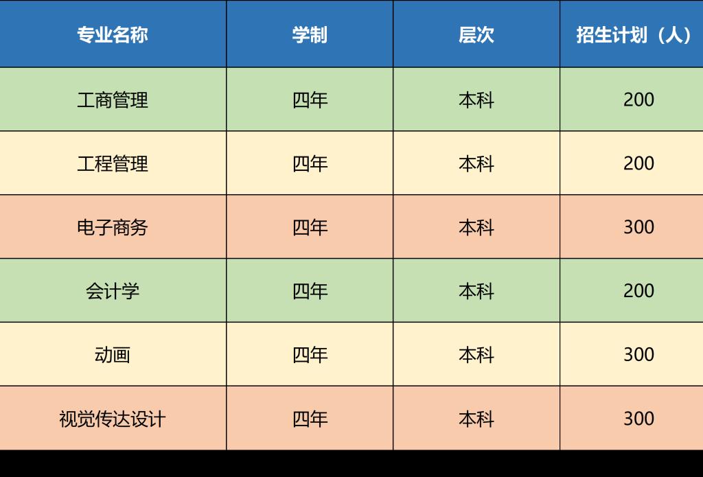 2022年武汉工程大学自学考试全日制本科助学班招生简章