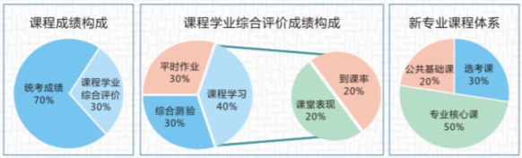 2022年武汉工程大学自学考试全日制本科助学班招生简章