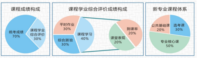 2022年湖北汽车工业学院自学考试全日制本科助学班招生简章