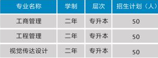 2022年武汉科技大学自学考试全日制助学招生简章