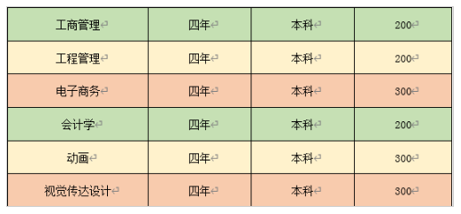 武汉工程大学自考全日制本科助学班招生简章 