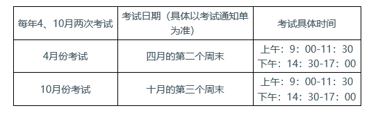 湖北工业大学自考非全日制(专科、专升本)教育招生简章