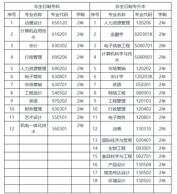 湖北工业大学自考非全日制(专科、专升本)教育招生简章