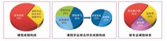 湖北第二师范学院自考全日制本科助学班招生简章