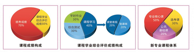 湖北第二师范学院自考全日制本科助学班招生简章