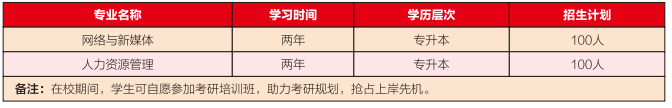 武汉纺织大学全日制自考专升本助学班招生简章