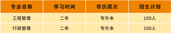 武汉工程大学全日制自考专升本助学班招生简章