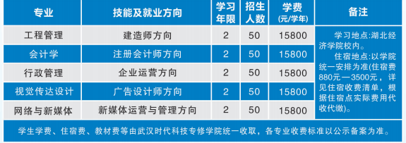 湖北经济学院全日制自考专升本助学班招生简章